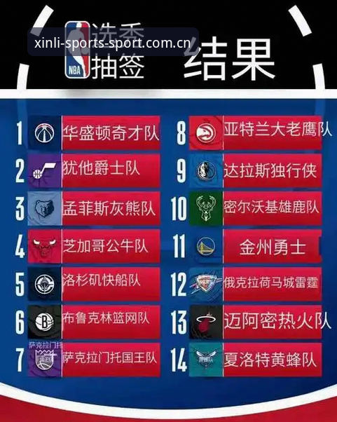 揭秘2026年NBA选秀三大悬念：奇才的状元签到底在犹豫什么